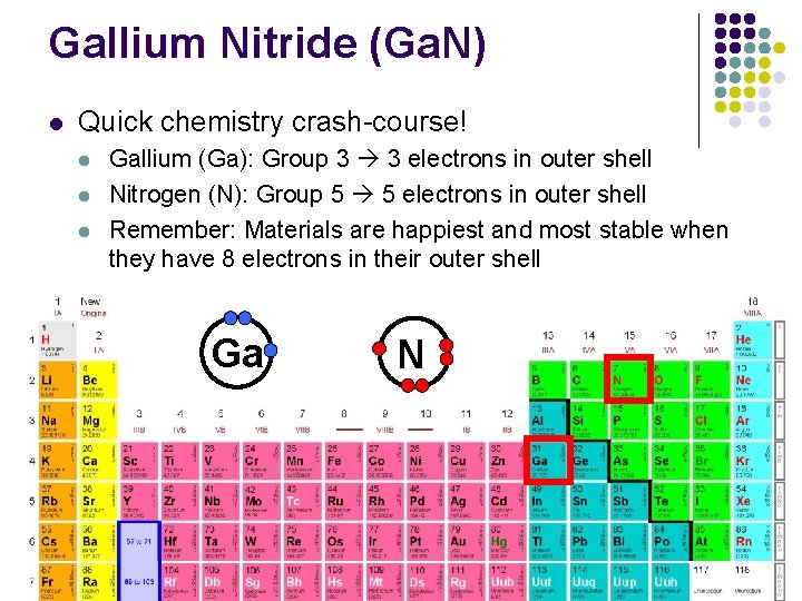 Gallium Nitride (Ga. N) l Quick chemistry crash-course! l l l Gallium (Ga): Group