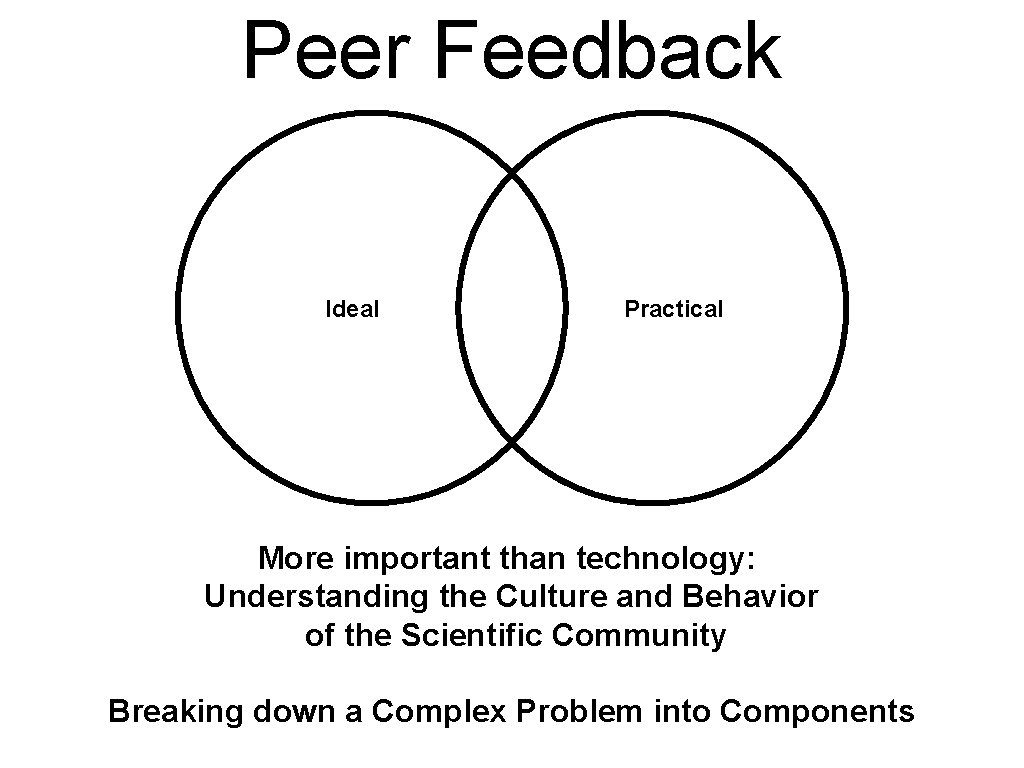Peer Feedback Ideal Practical More important than technology: Understanding the Culture and Behavior of