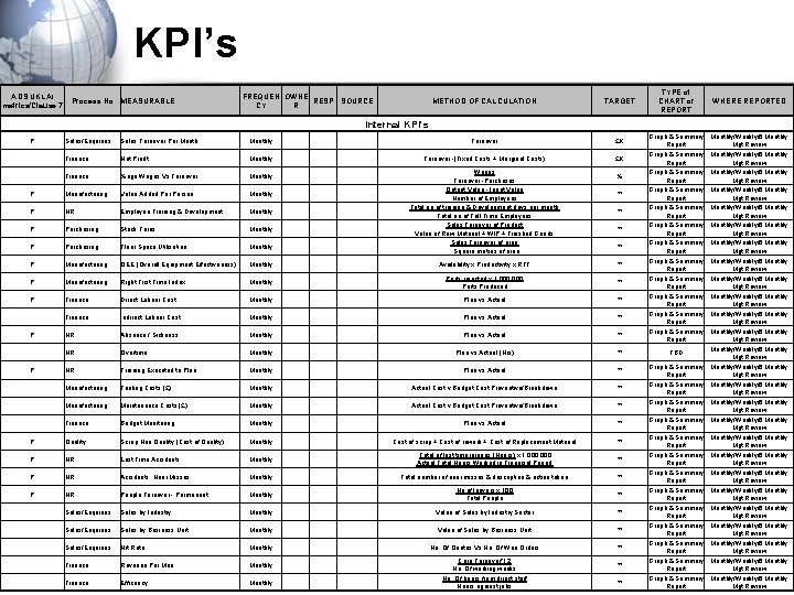 KPI’s ADS UKLAI metrics/Clause 7 Process No MEASURABLE FREQUEN OWNE RESP SOURCE CY R