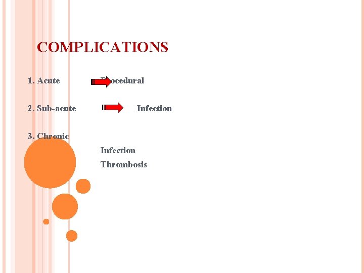 COMPLICATIONS 1. Acute Procedural 2. Sub-acute Infection 3. Chronic Infection Thrombosis 