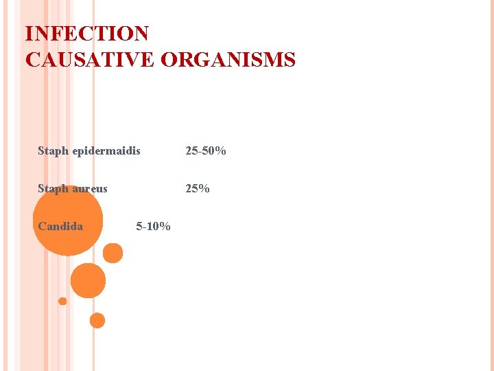 INFECTION CAUSATIVE ORGANISMS Staph epidermaidis 25 -50% Staph aureus 25% Candida 5 -10% 