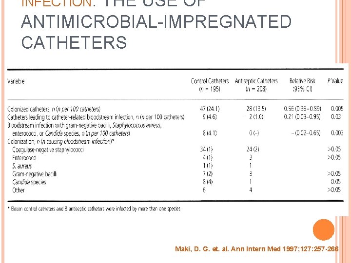 INFECTION: THE USE OF ANTIMICROBIAL-IMPREGNATED CATHETERS Maki, D. G. et. al. Ann Intern Med
