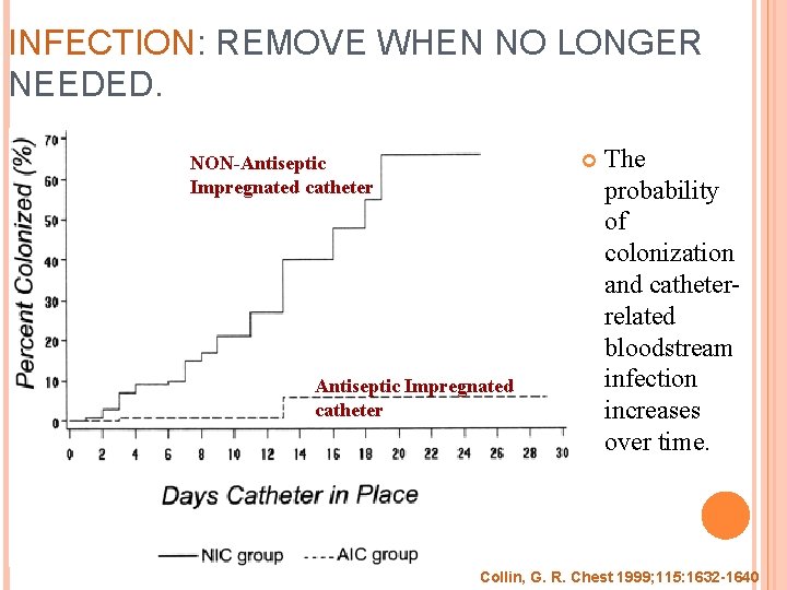 INFECTION: REMOVE WHEN NO LONGER NEEDED. NON-Antiseptic Impregnated catheter The probability of colonization and