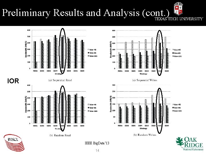 Preliminary Results and Analysis (cont. ) IOR IEEE Big. Data’ 13 14 