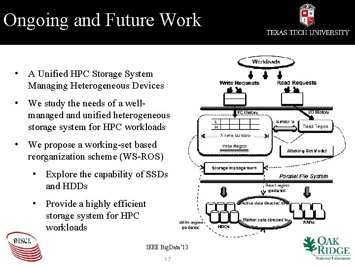 Ongoing and Future Work • A Unified HPC Storage System Managing Heterogeneous Devices •