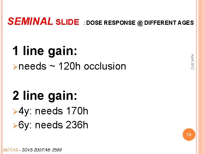 SEMINAL SLIDE : DOSE RESPONSE @ DIFFERENT AGES Ø needs ~ 120 h occlusion