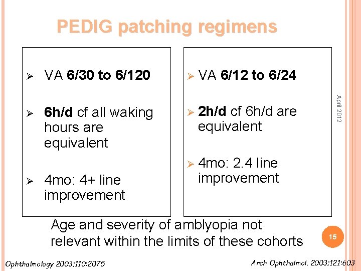 PEDIG patching regimens VA 6/30 to 6/120 Ø VA 6/12 to 6/24 Ø 6