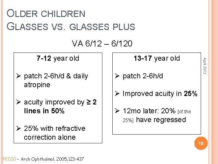 OLDER CHILDREN GLASSES VS. GLASSES PLUS VA 6/12 – 6/120 Ø patch 2 -6