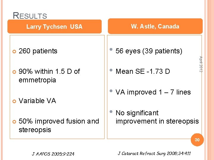 RESULTS Larry Tychsen USA 260 patients 90% within 1. 5 D of emmetropia Variable