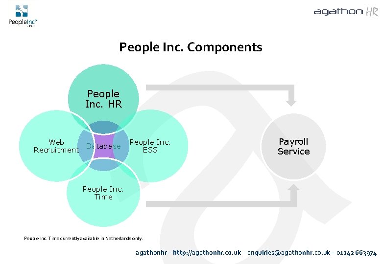 People Inc. Components People Inc. HR Web Database Recruitment People Inc. ESS Payroll Service