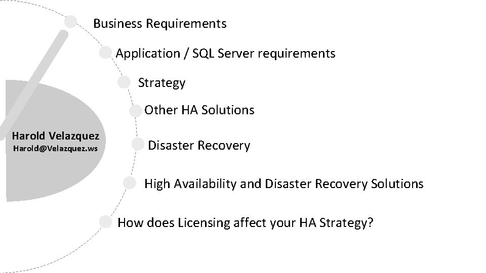 Business Requirements Application / SQL Server requirements Strategy Other HA Solutions Harold Velazquez Harold@Velazquez.