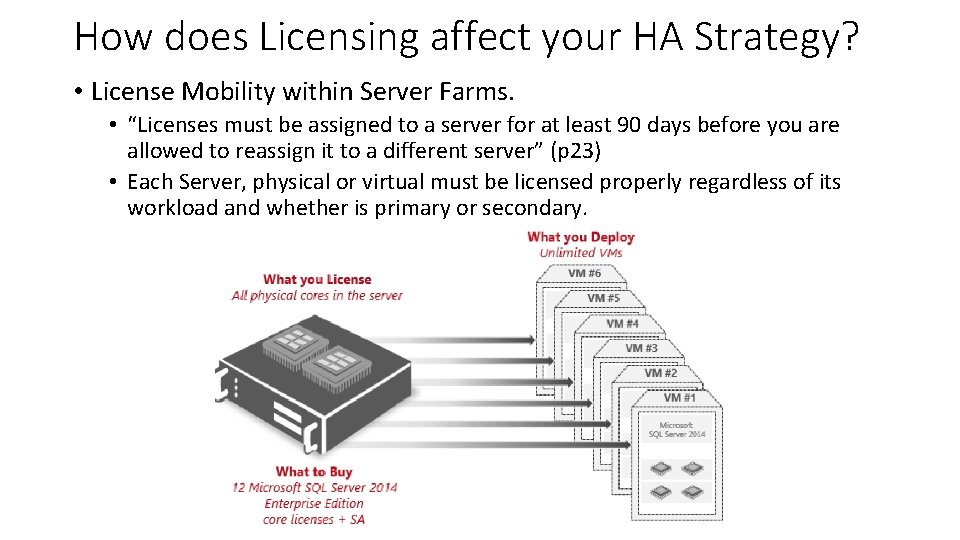 How does Licensing affect your HA Strategy? • License Mobility within Server Farms. •