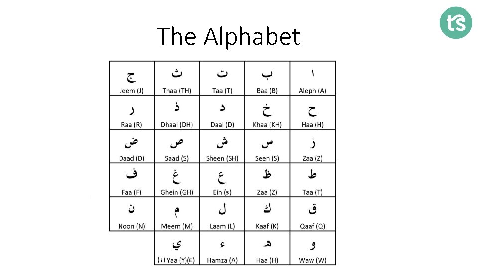 The Alphabet 