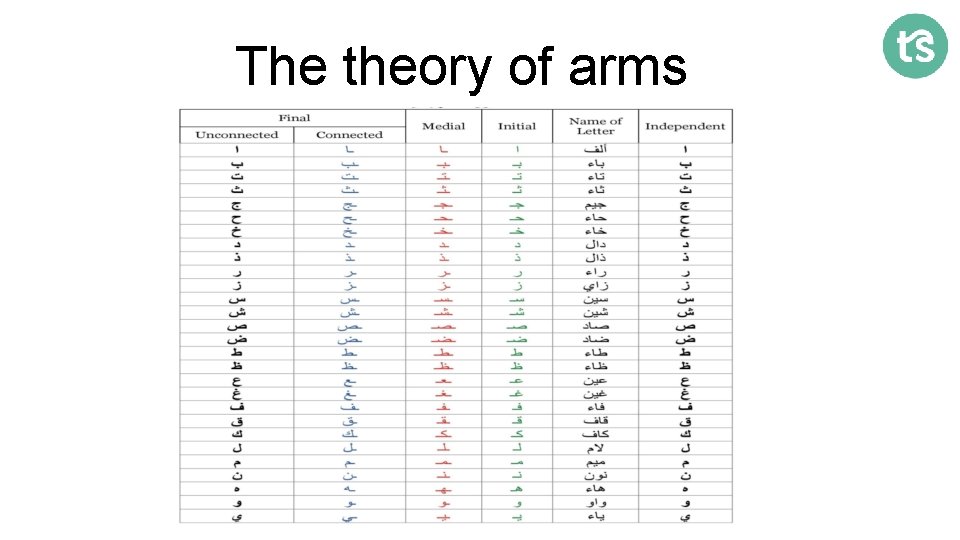 The theory of arms 