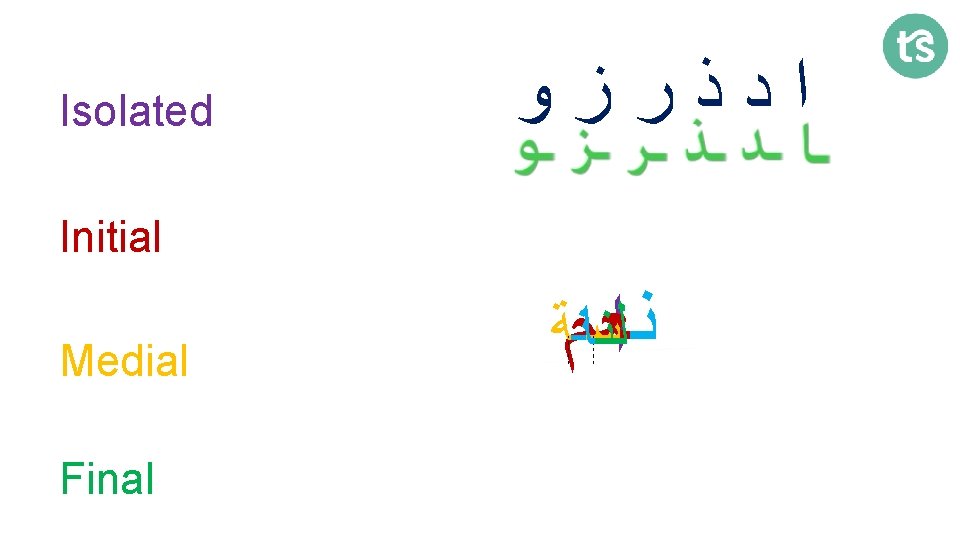 Isolated ﺍﺩﺫﺭﺯﻭ Initial Medial Final ﻧﻌﻢ ﺍ ﺳﻨﺔ ﻟﻨﺎ 