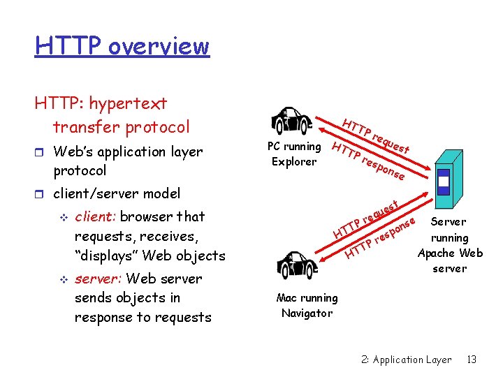 HTTP overview HTTP: hypertext transfer protocol Web’s application layer protocol HT TP req ues