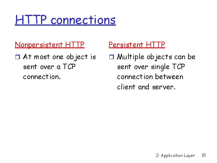 HTTP connections Nonpersistent HTTP Persistent HTTP At most one object is Multiple objects can