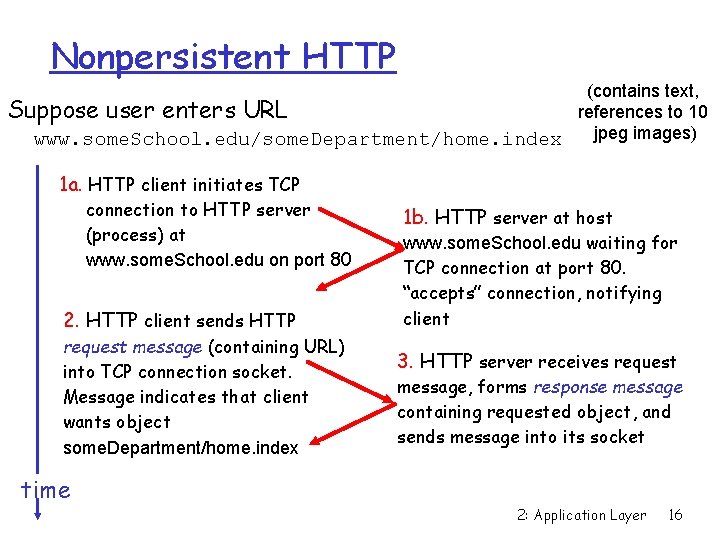 Nonpersistent HTTP (contains text, Suppose user enters URL references to 10 jpeg images) www.