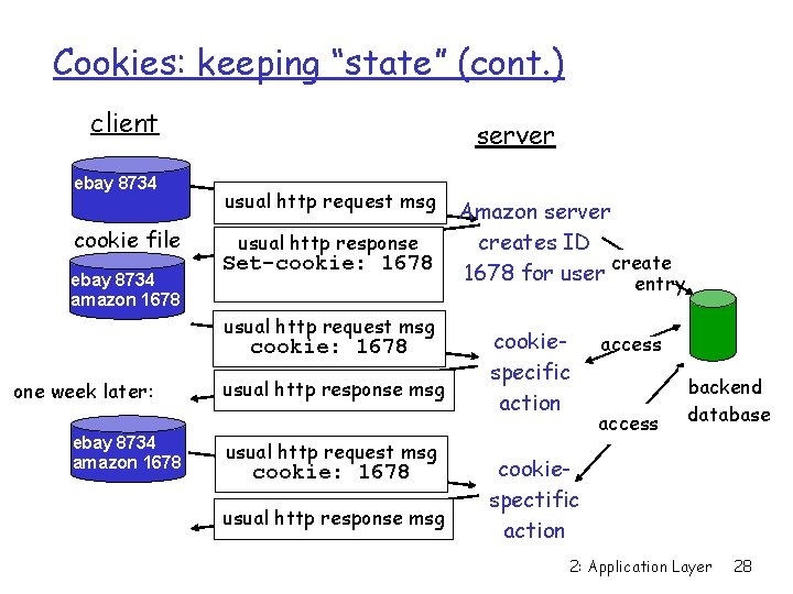 Cookies: keeping “state” (cont. ) client ebay 8734 cookie file ebay 8734 amazon 1678