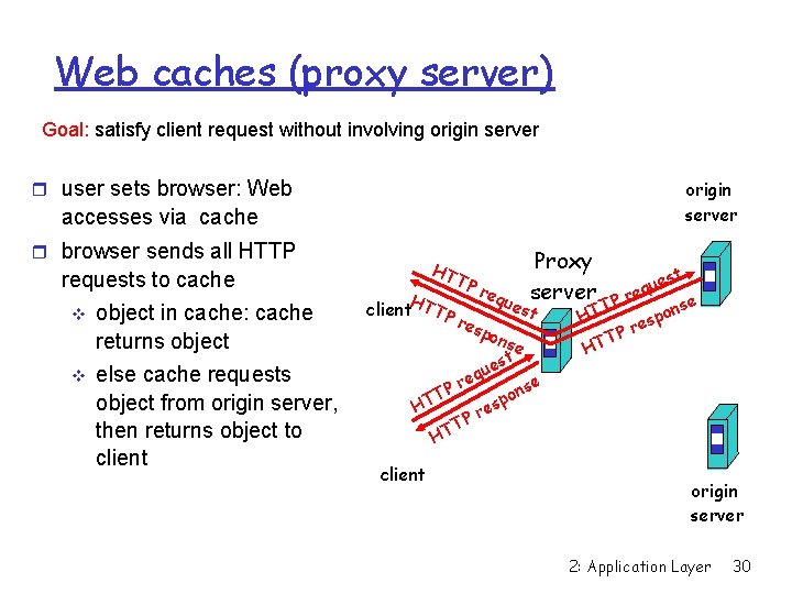 Web caches (proxy server) Goal: satisfy client request without involving origin server user sets