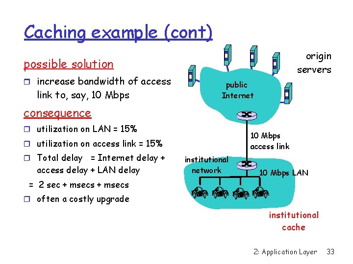 Caching example (cont) origin servers possible solution increase bandwidth of access link to, say,