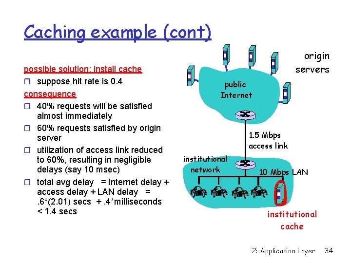 Caching example (cont) possible solution: install cache suppose hit rate is 0. 4 consequence