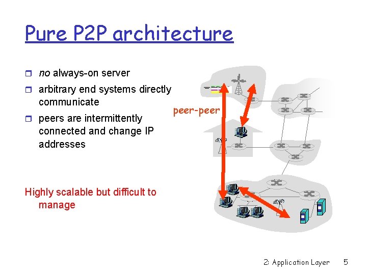 Pure P 2 P architecture no always-on server arbitrary end systems directly communicate peers