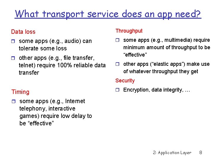 What transport service does an app need? Data loss Throughput some apps (e. g.