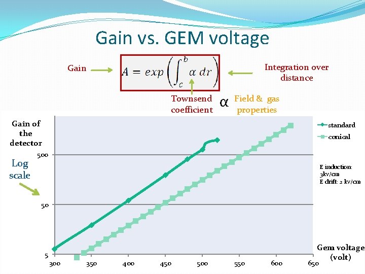 Gain vs. GEM voltage Integration over distance Gain Townsend coefficient α Field & gas