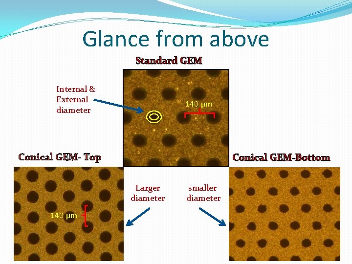 Glance from above Standard GEM Internal & External diameter 140 µm Conical GEM- Top