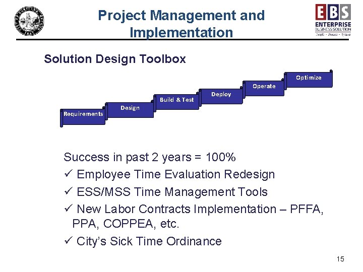 Project Management and Implementation Solution Design Toolbox Optimize Requirements Design Build & Test Deploy
