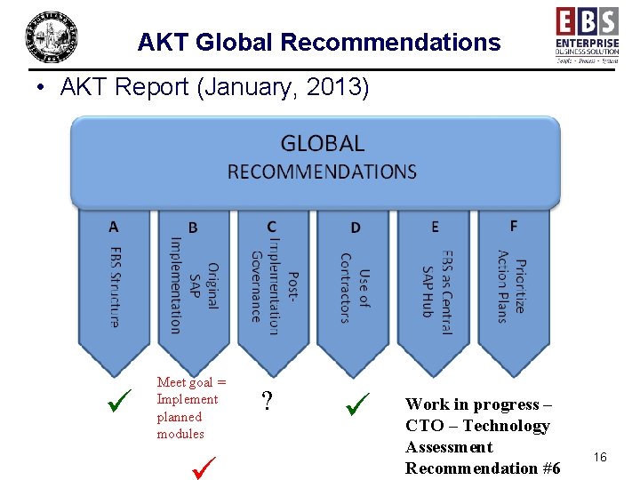 AKT Global Recommendations • AKT Report (January, 2013) ü Meet goal = Implement planned