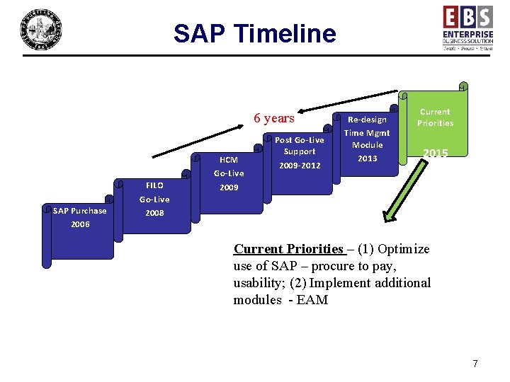 SAP Timeline 6 years SAP Purchase 2006 FILO Go-Live 2008 HCM Go-Live 2009 Post