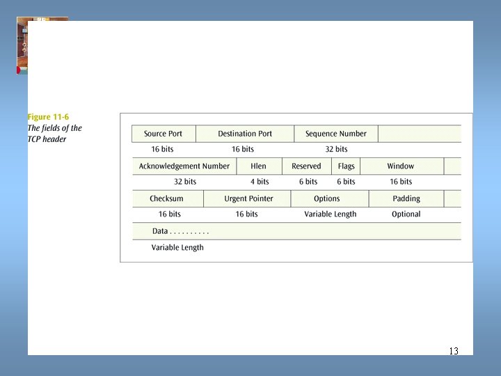 Data Communications and Computer Networks Chapter 11 13 