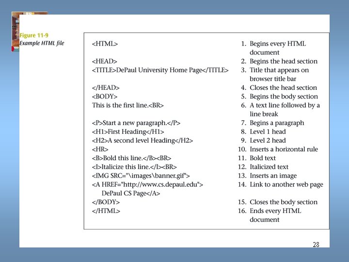 Data Communications and Computer Networks Chapter 11 28 