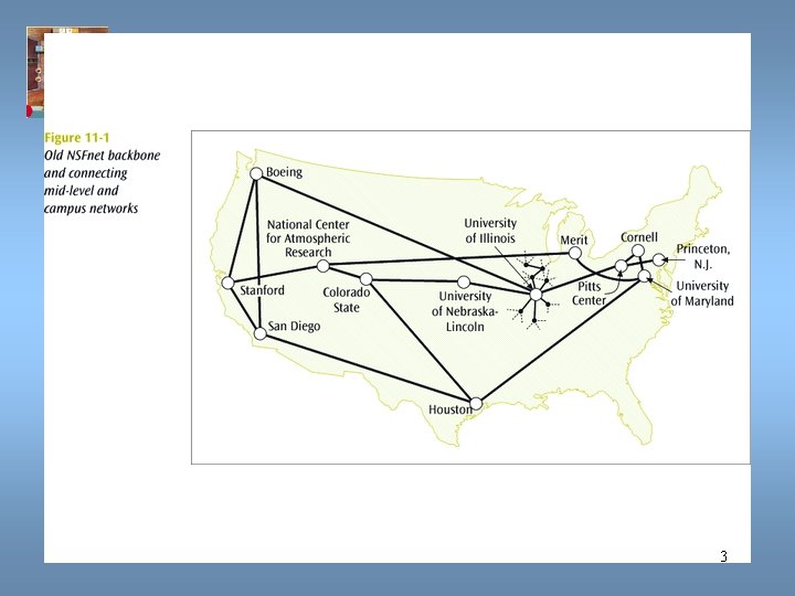 Data Communications and Computer Networks Chapter 11 3 