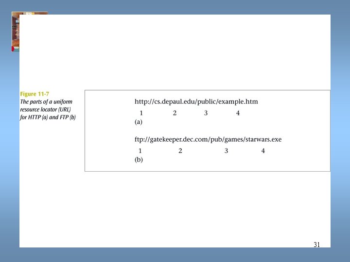 Data Communications and Computer Networks Chapter 11 31 