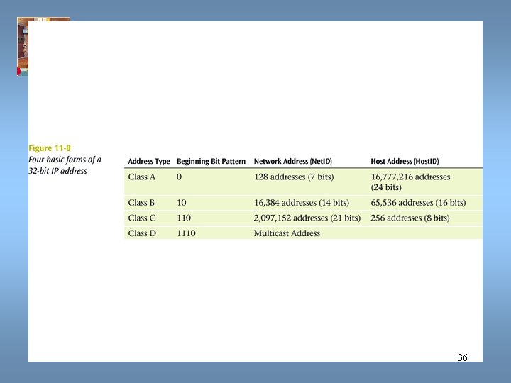 Data Communications and Computer Networks Chapter 11 36 