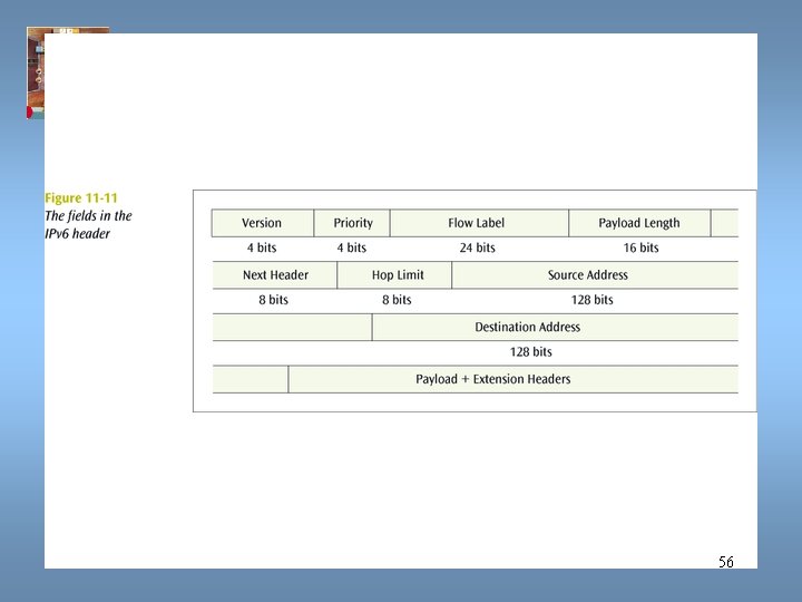 Data Communications and Computer Networks Chapter 11 56 