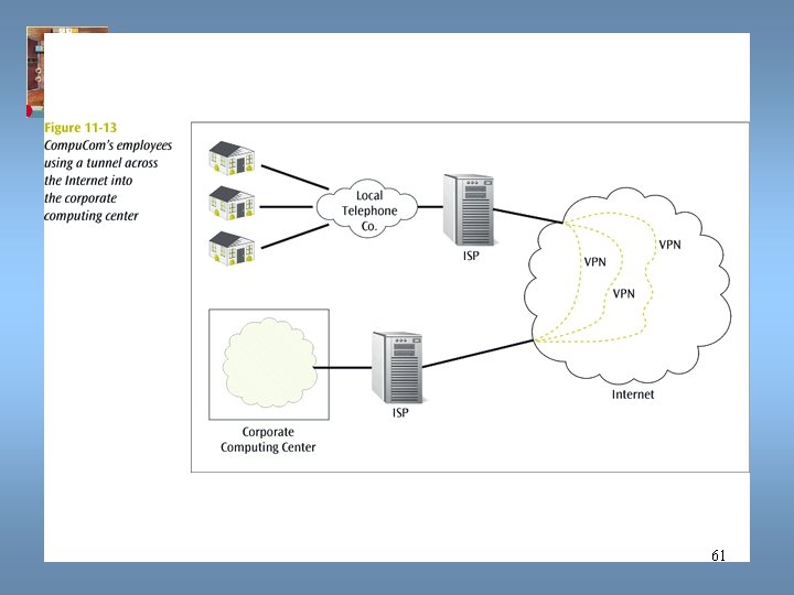Data Communications and Computer Networks Chapter 11 61 