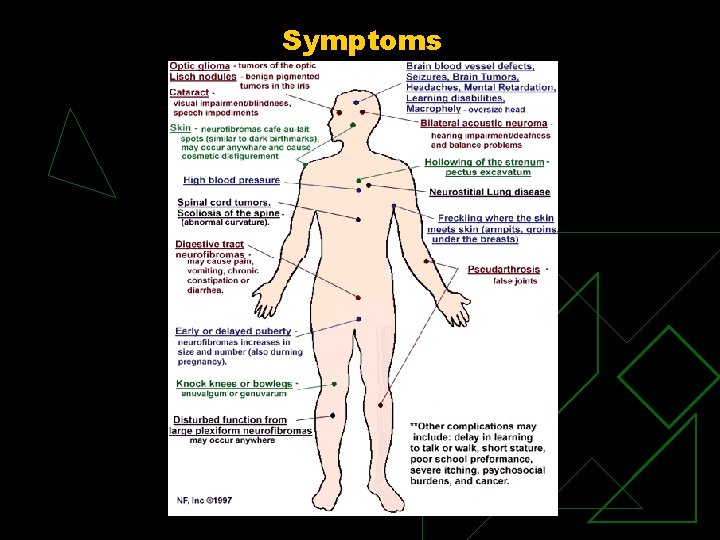 Symptoms 