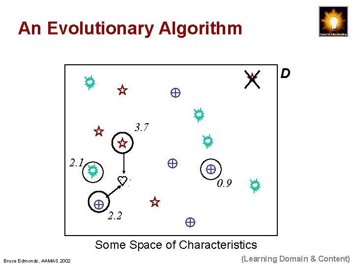 An Evolutionary Algorithm D 3. 7 2. 1 p 0. 9 2. 2 Some
