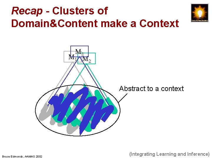 Recap - Clusters of Domain&Content make a Context M 1 M 2 Abstract to