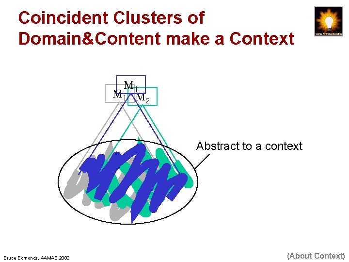 Coincident Clusters of Domain&Content make a Context M 1 M 2 Abstract to a