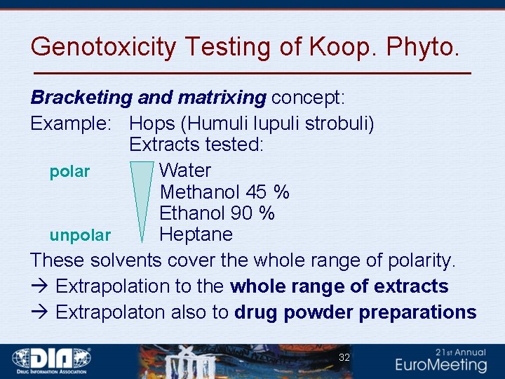 Genotoxicity Testing of Koop. Phyto. Bracketing and matrixing concept: Example: Hops (Humuli lupuli strobuli)