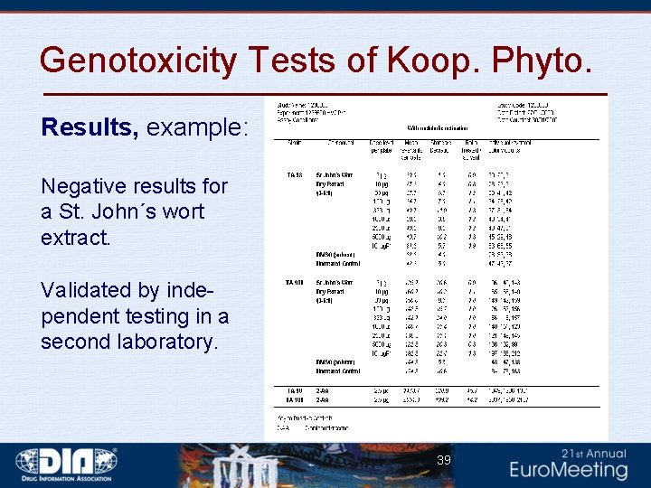 Genotoxicity Tests of Koop. Phyto. Results, example: Negative results for a St. John´s wort