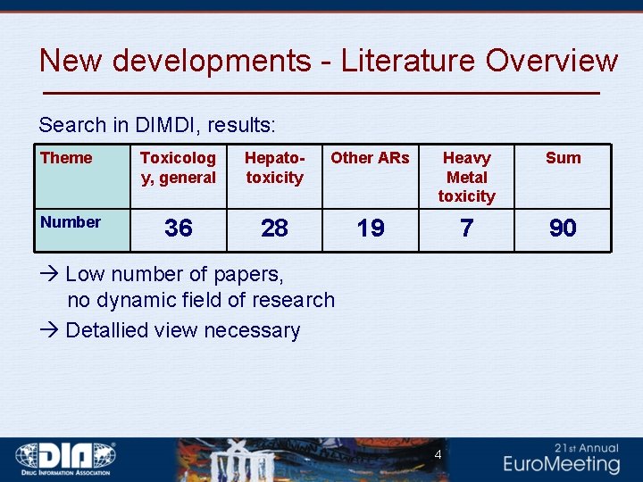 New developments - Literature Overview Search in DIMDI, results: Theme Toxicolog y, general Hepatotoxicity