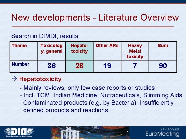 New developments - Literature Overview Search in DIMDI, results: Theme Toxicolog y, general Hepatotoxicity