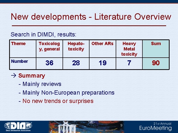 New developments - Literature Overview Search in DIMDI, results: Theme Toxicolog y, general Hepatotoxicity