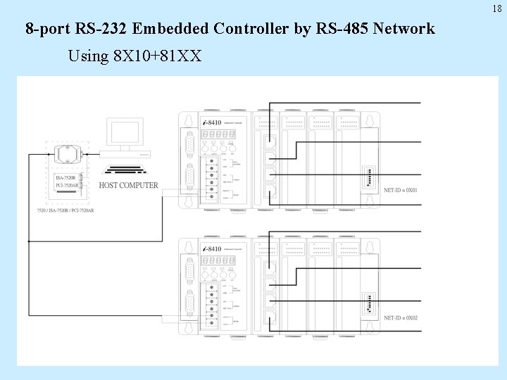18 8 -port RS-232 Embedded Controller by RS-485 Network Using 8 X 10+81 XX